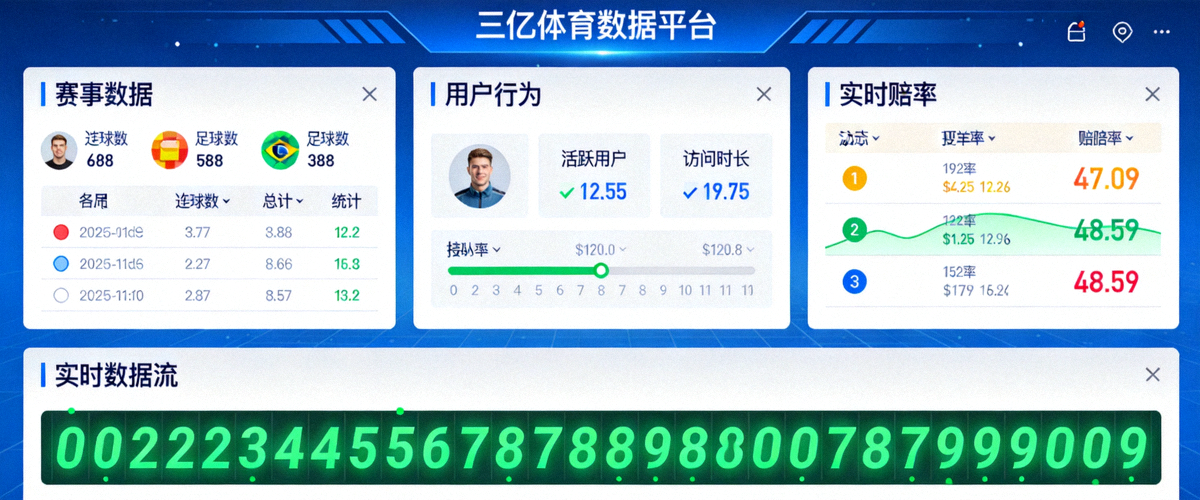 三亿体育数据平台仪表盘展示多维度数据分析看板与实时数据流
